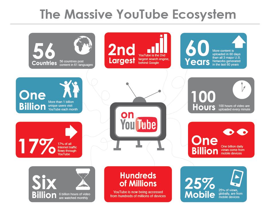 youtube статистика